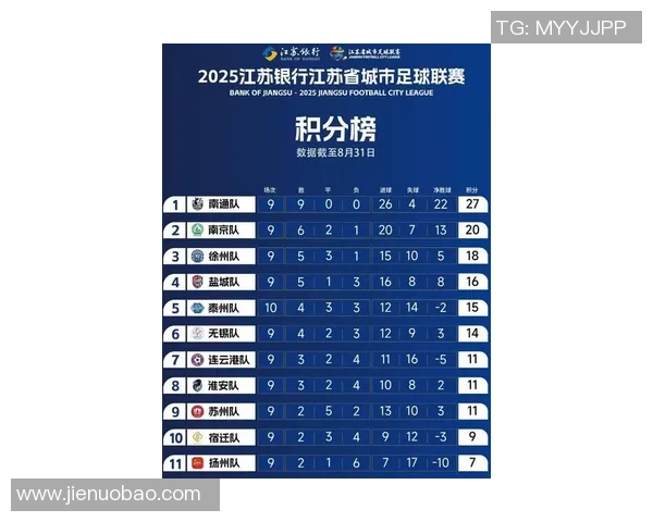 南京排球队在选拔赛中以90分稳居积分榜首位 南京排球队在选拔赛中以90分稳居积分榜首位