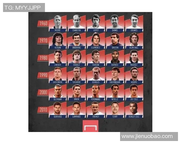 英格兰足球历史上的传奇明星球员及其辉煌成就回顾