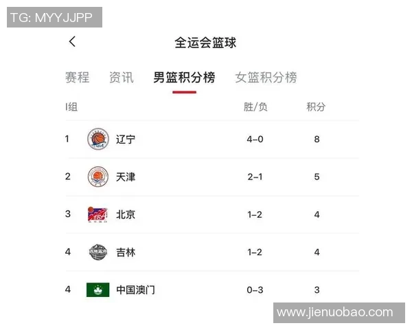 广州篮球队在世界杯积分榜上以92分稳居第一名展现强劲实力 广州篮球队在世界杯积分榜上以92分稳居第一名展现强劲实力