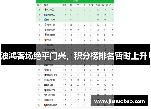 波鸿客场绝平门兴，积分榜排名暂时上升！