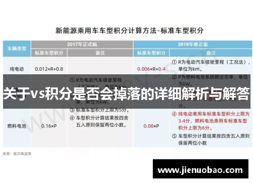 关于vs积分是否会掉落的详细解析与解答